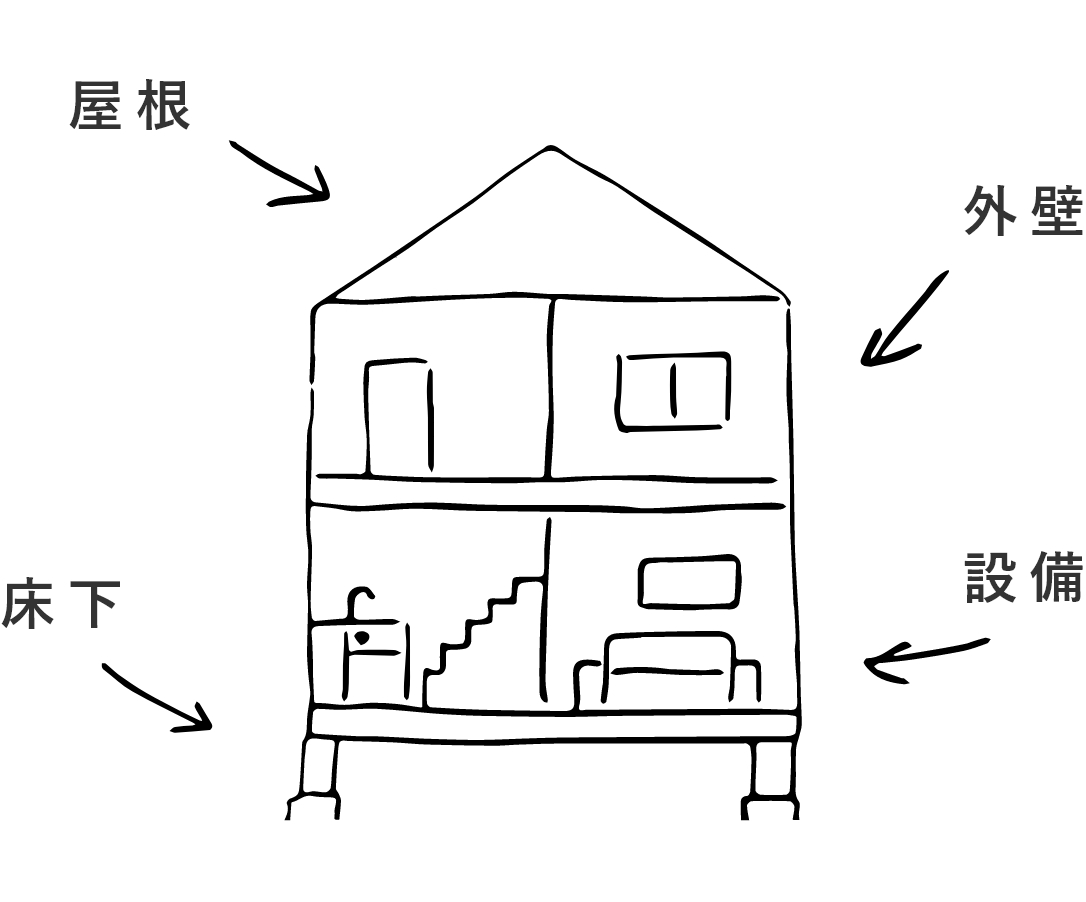 建物イラスト（屋根・外壁・床下など）